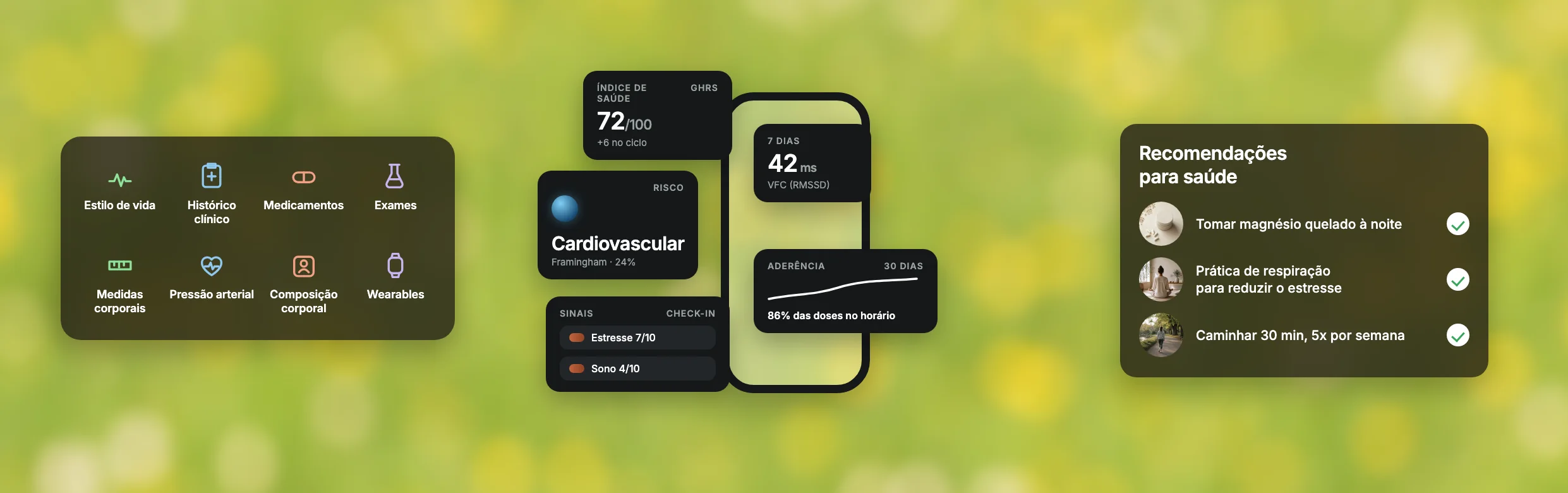 Composição da plataforma Gauss sobre um gramado desfocado: à esquerda um painel com as fontes de dados (estilo de vida, histórico clínico, medicamentos, exames, medidas corporais, pressão arterial, composição corporal e wearables); ao centro um celular cercado de cards com índice de saúde 72 de 100, risco cardiovascular, variabilidade cardíaca de 42 ms, aderência de 86% e os sinais de estresse e sono; à direita um painel com três recomendações de saúde.